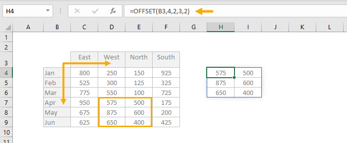 How To Use The Excel Offset Function Exceljet