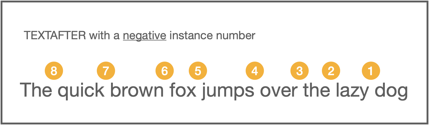 TEXTAFTER with a negative instance number