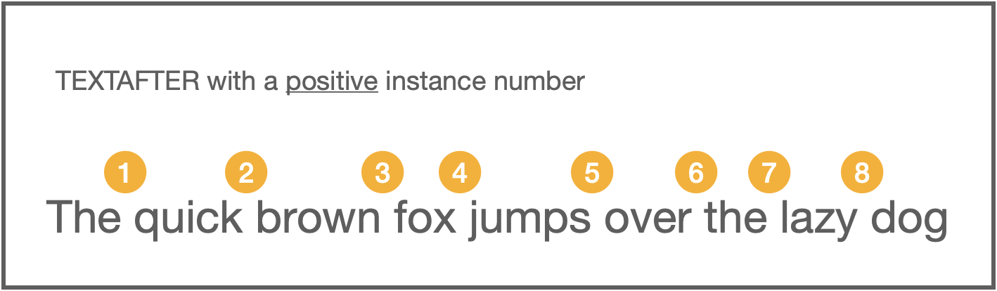 TEXTAFTER with a positive instance number