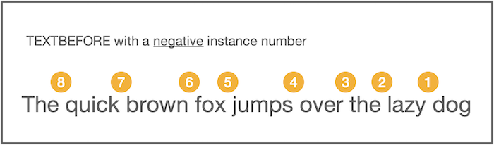 TEXTBEFORE with a negative instance number