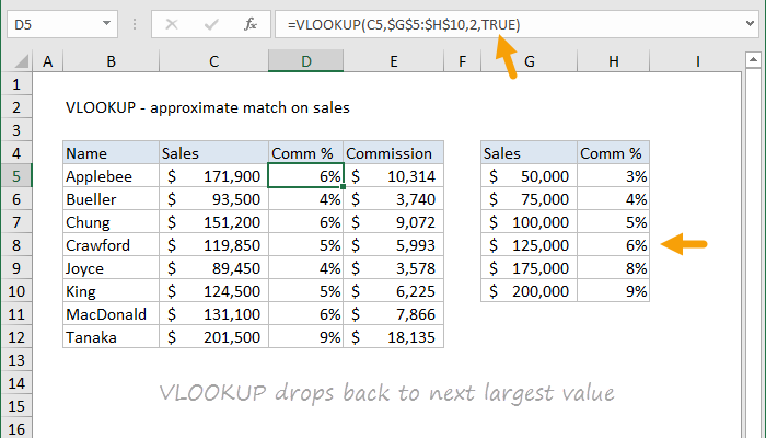 Vlookup Function Things To Know Before You Get This