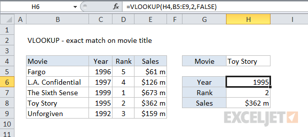 The Facts About Vlookup Excel Revealed