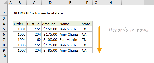 VLOOKUP is for vertical data