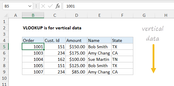 How to use the Excel VLOOKUP function - Exceljet