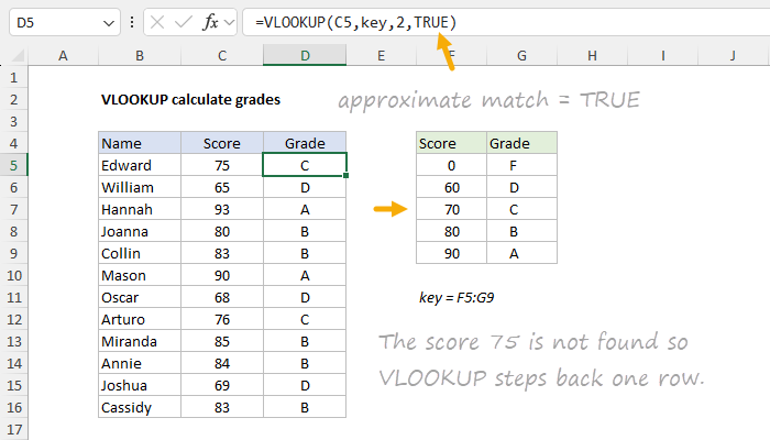 VLOOKUP approximate match to calculate grades