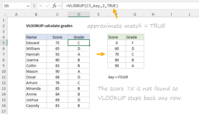 Excel Vlookup Function Exceljet 4785