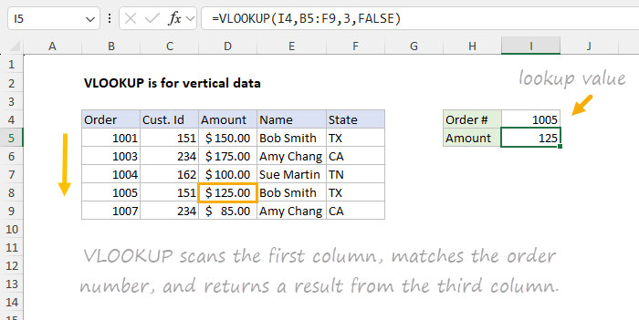 VLOOKUP is for vertical data - example