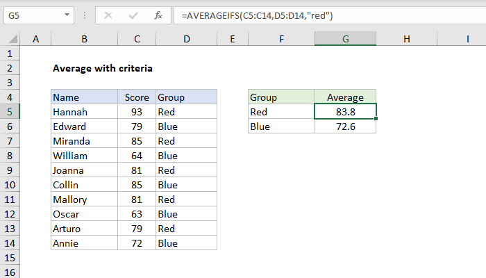 AVERAGEIFS function with criteria