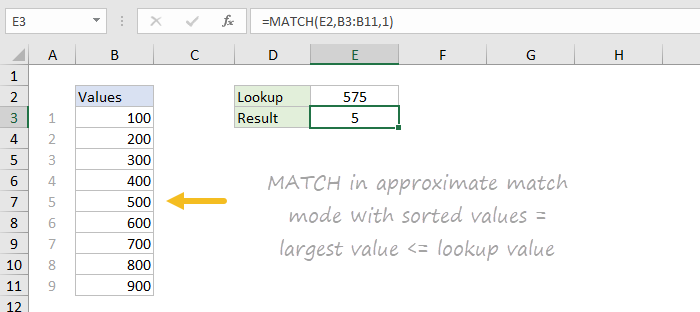 Match на русском excel. Функция Match в excel. Функция матч в эксель. LOOKUPVALUE пример. Как работает функция ПОИСКПОЗ В excel.