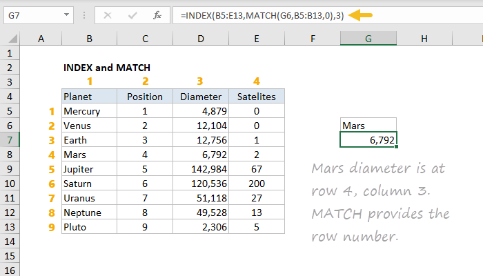 Example of INDEX and MATCH formula