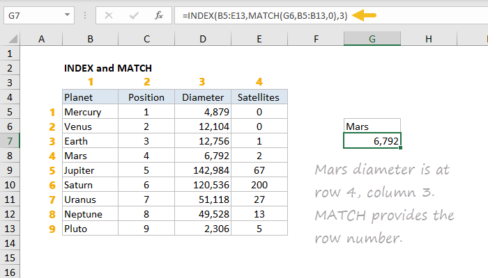 index example