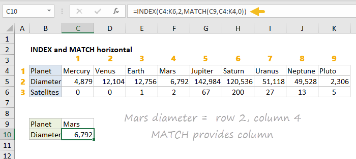 Example of INDEX and MATCH formula with horizontal table