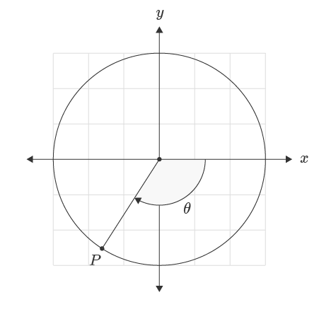 ATAN2 Negative Y Value