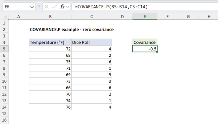 Temperature and Dice Roll - Zero covariance example