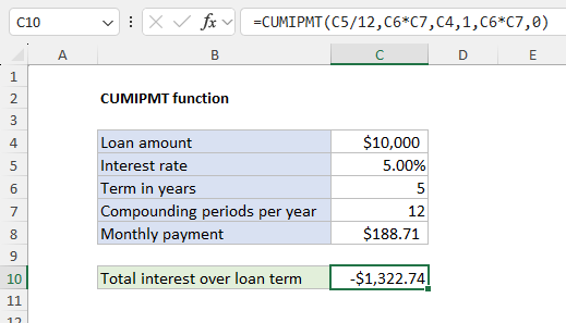 Example of the CUMIPMT function to calculate total interest paid