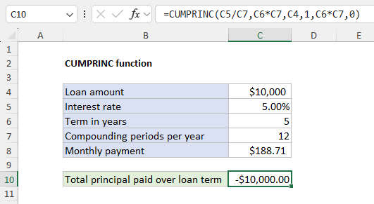 How to use the CUMIPMT function to calculate the total principal paid on a loan