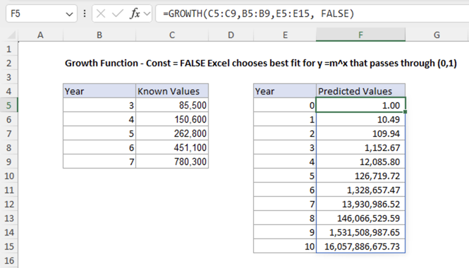 GROWTH function example - const=FALSE