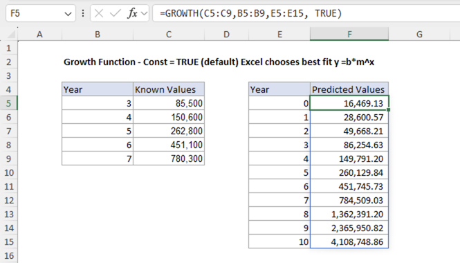 GROWTH function example - const=TRUE