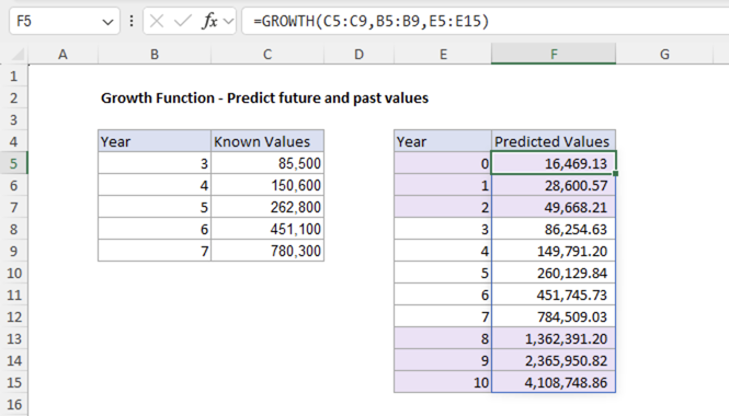 GROWTH function example - predict future and past values