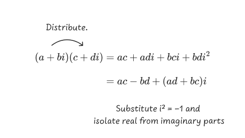 Complex multiplication.