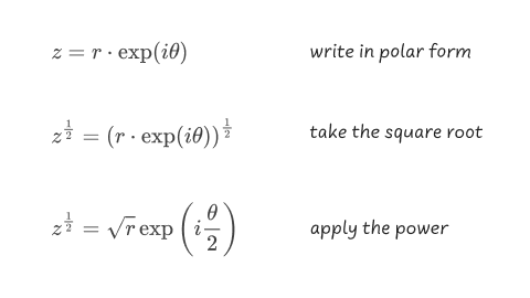 Definition of the complex square root.