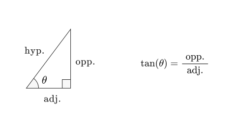 Tangent function definition.