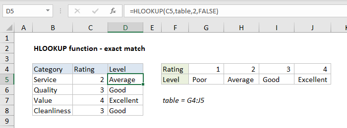 HLOOKUP Function - Naukri Code 360