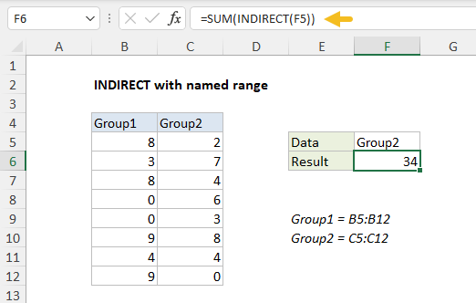 Example of INDIRECT function with a named range