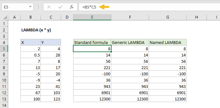 Standard formula version