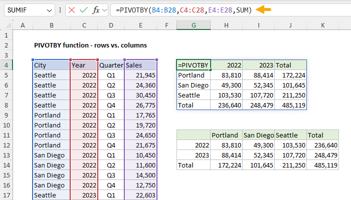 PIVOTBY function - row vs column grouping example 1