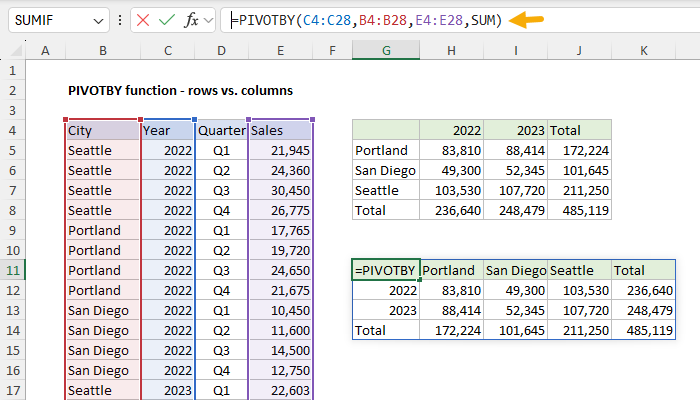 PIVOTBY function - row vs column grouping example 2