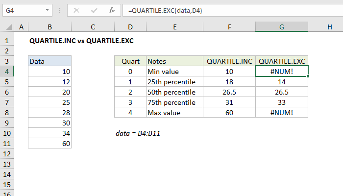 QUARTILE.inc vs QUARTILE.exc