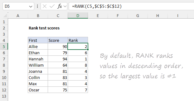 Using the RANK function to rank test scores