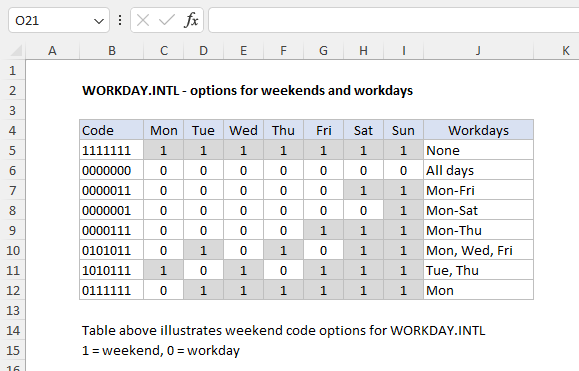 Weekend code options for WORKDAY.INTL