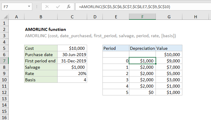 Accumulated Depreciation Formula In Excel Brooklalayne 9675