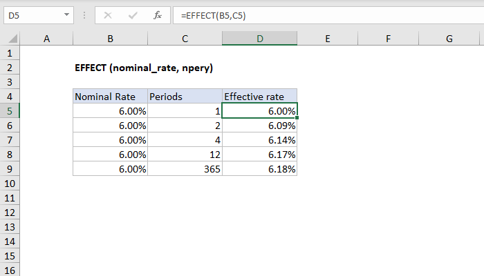 How To Use The Excel Effect Function Exceljet