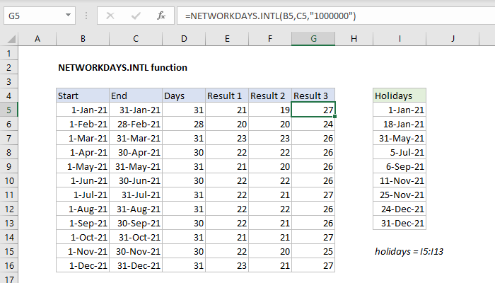 How To Use The Excel Networkdays Intl Function Exceljet