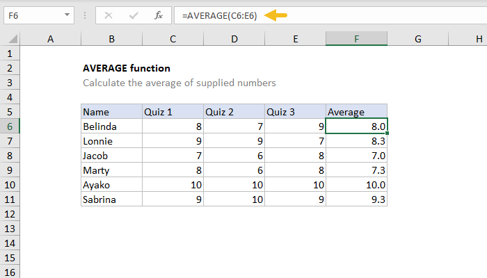 How To Use The Excel Average Function Exceljet