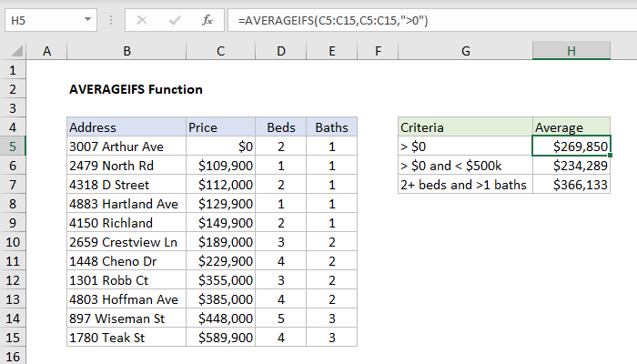 How To Use The Excel Averageifs Function Exceljet