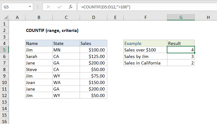 How To Use The Excel Countif Function Exceljet