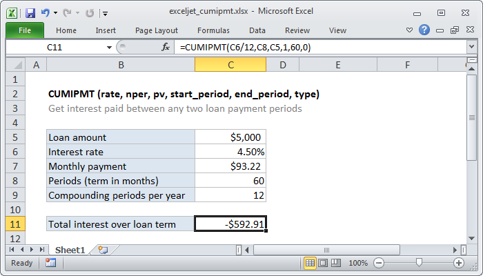 How To Use The Excel Cumipmt Function Exceljet