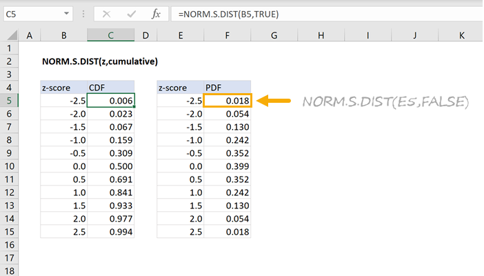 how to find z score given mean and standard deviation excel how to find z score given mean and standard deviation excel