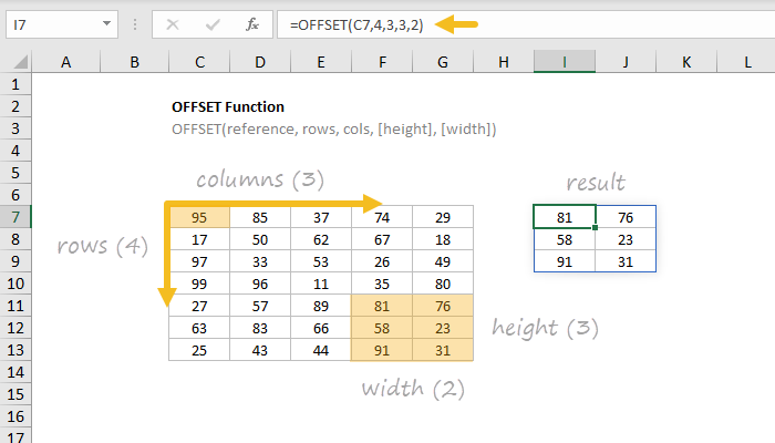 How To Use The Excel Offset Function Exceljet