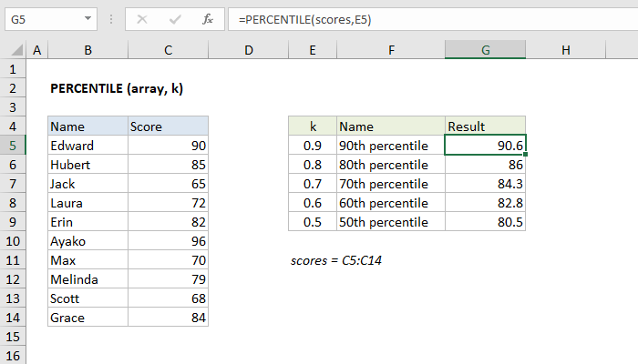 How To Use The Excel Percentile Function Exceljet