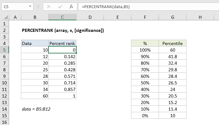 How To Use The Excel Percentrank Function Exceljet