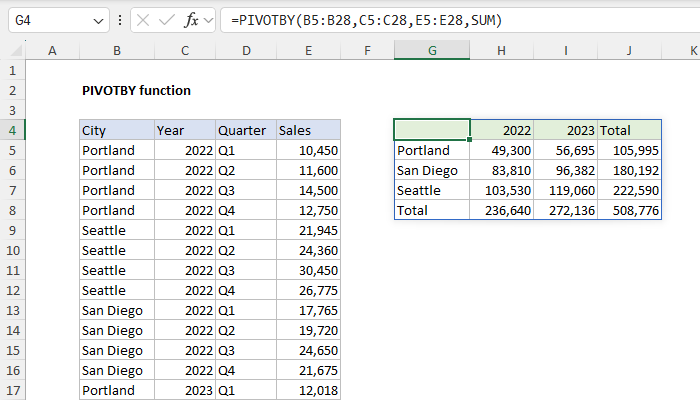 Excel PIVOTBY function