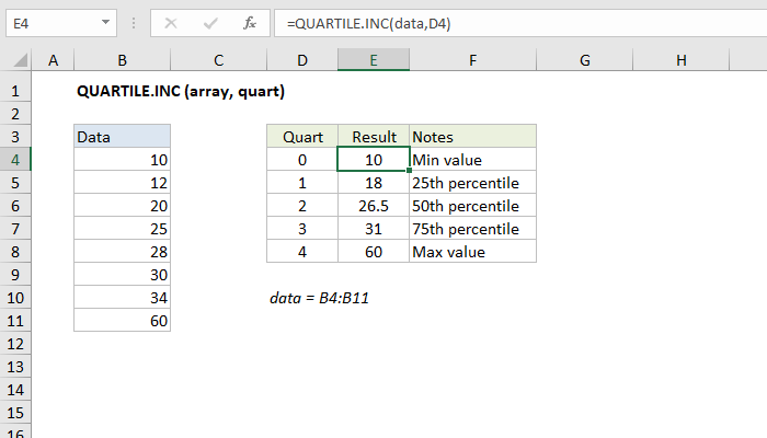 How To Use The Excel Quartile Inc Function Exceljet