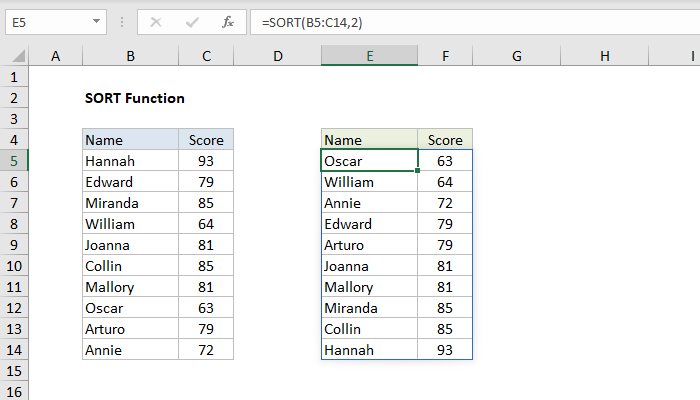 How To Use The Excel Sort Function Exceljet