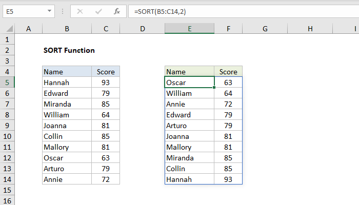 how to auto sort in excel by date