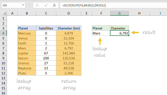 How To Use The Excel Xlookup Function Exceljet